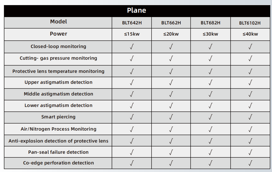 BOCI Cabezal de corte plano BL642H