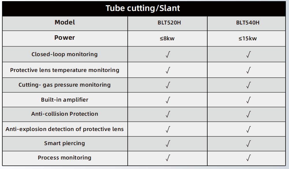 Tubo BOCI/Cabezal de corte inclinado BLT520H(8KW)/BLT540H(15KW)