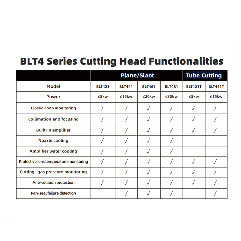 Cabezal de corte de tubos BOCI BLT421T(8KW)